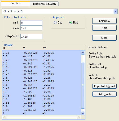 WZGrapher: Value Table